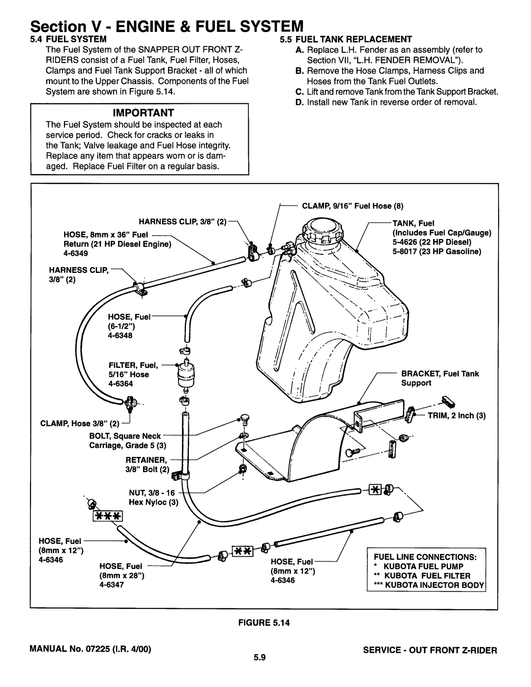 Snapper 07225 manual 