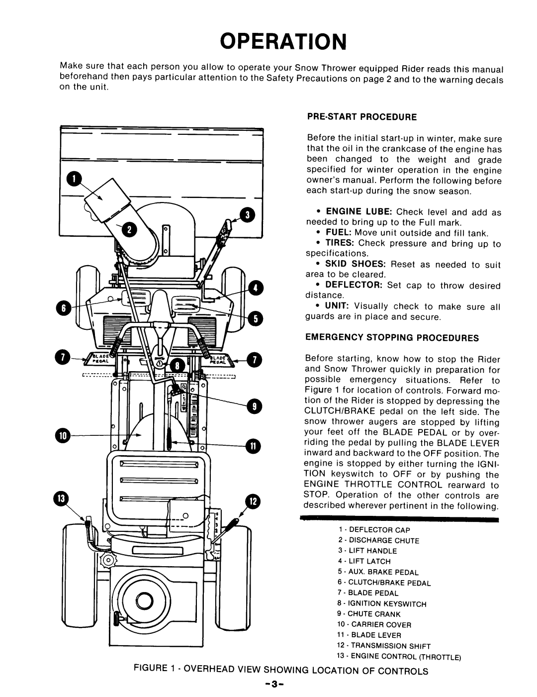 Snapper 1-4228 manual 