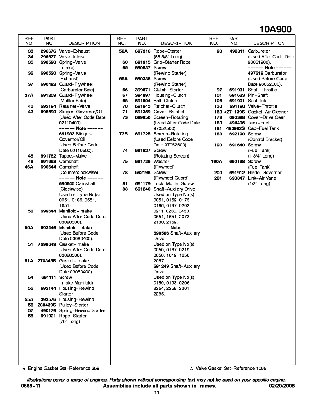 Snapper 10A900 service manual 0669−11, Assemblies include all parts shown in frames, 02/20/2008 