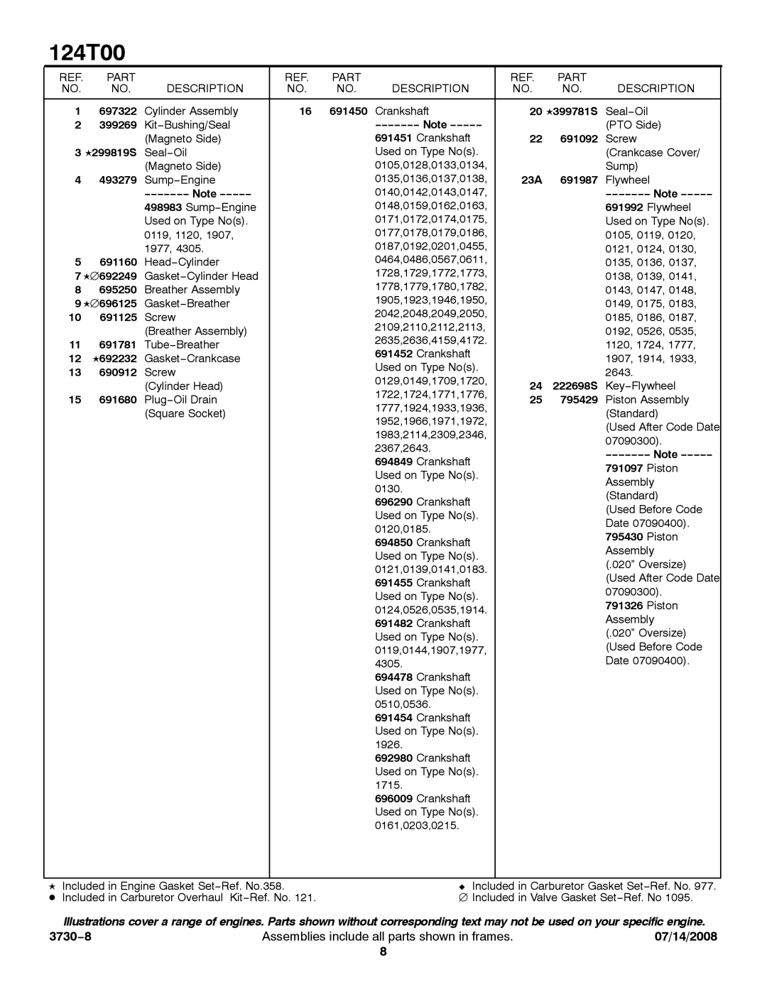 Snapper 124T00 697322, 691450, 20 K399781S, 399269, Note, 691092, K299819S, 493279, 23A 691987, 691160, ∅692249, 695250 