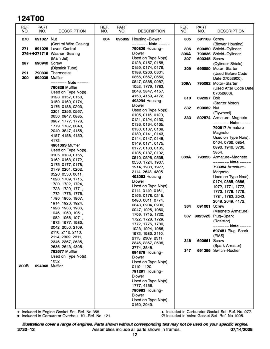 Snapper 124T00 service manual 3730−12, Assemblies include all parts shown in frames, 07/14/2008 