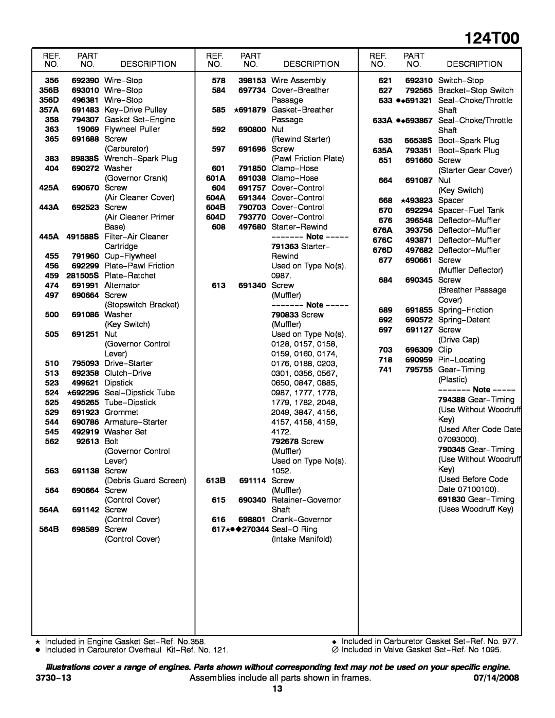 Snapper 124T00 service manual 3730−13, Assemblies include all parts shown in frames, 07/14/2008 