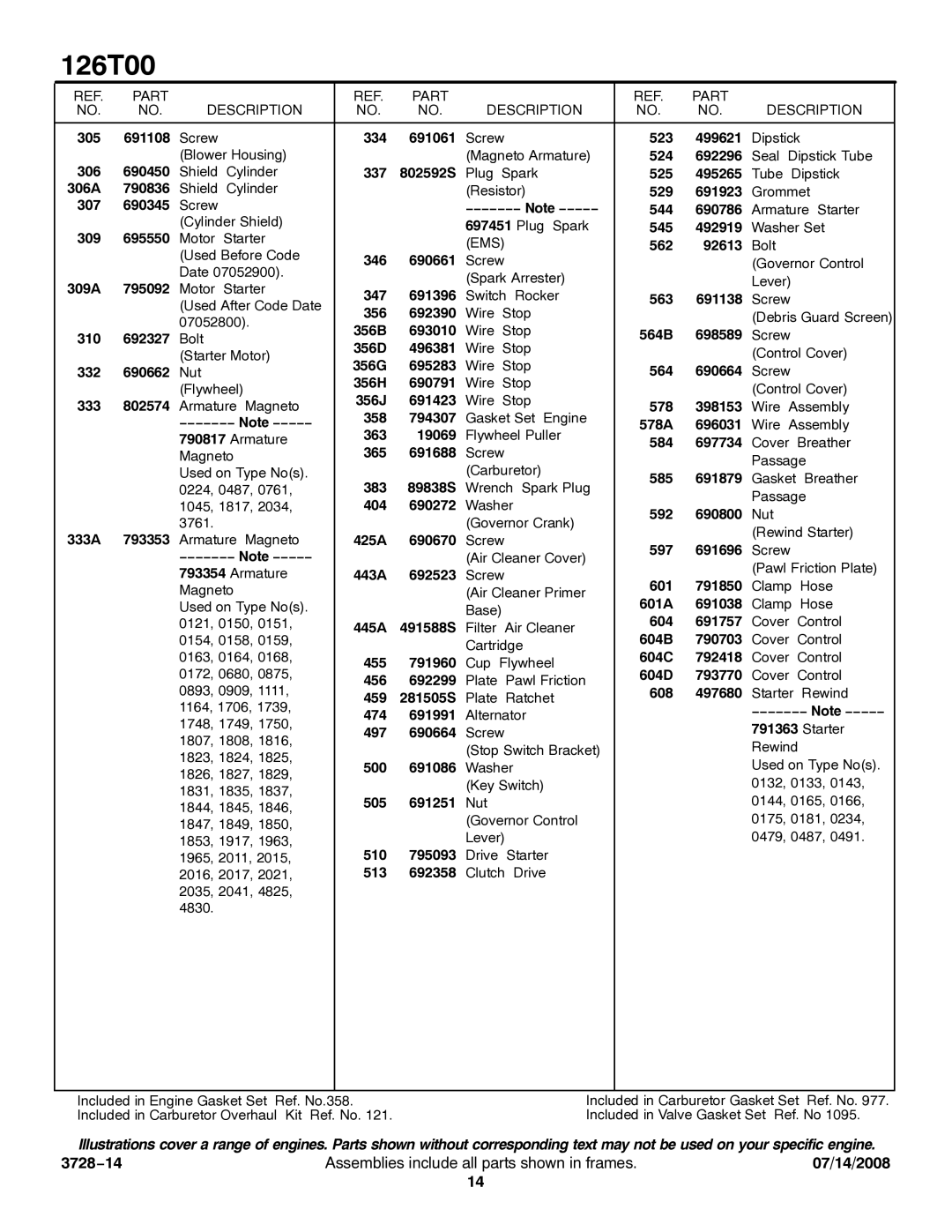 Snapper 126T00 305 691108, 334 691061, 523 499621, 524 K692296, 306 690450, 337 802592S, 525 495265, 306A 790836 