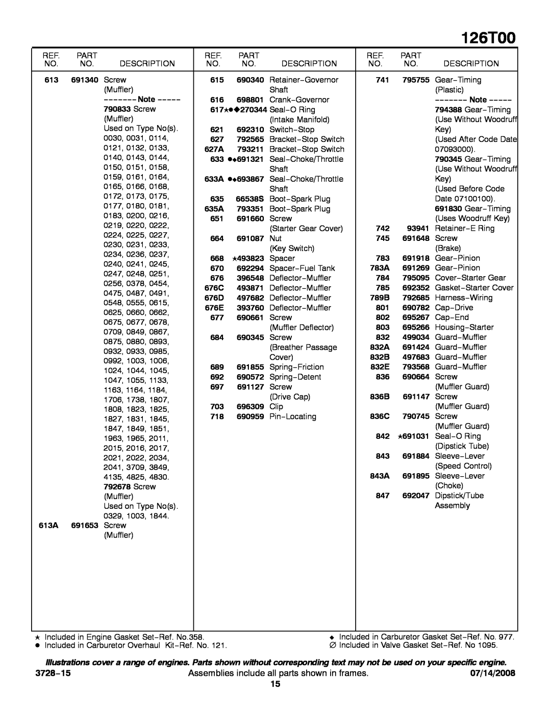 Snapper 126T00 service manual 3728−15, Assemblies include all parts shown in frames, 07/14/2008 