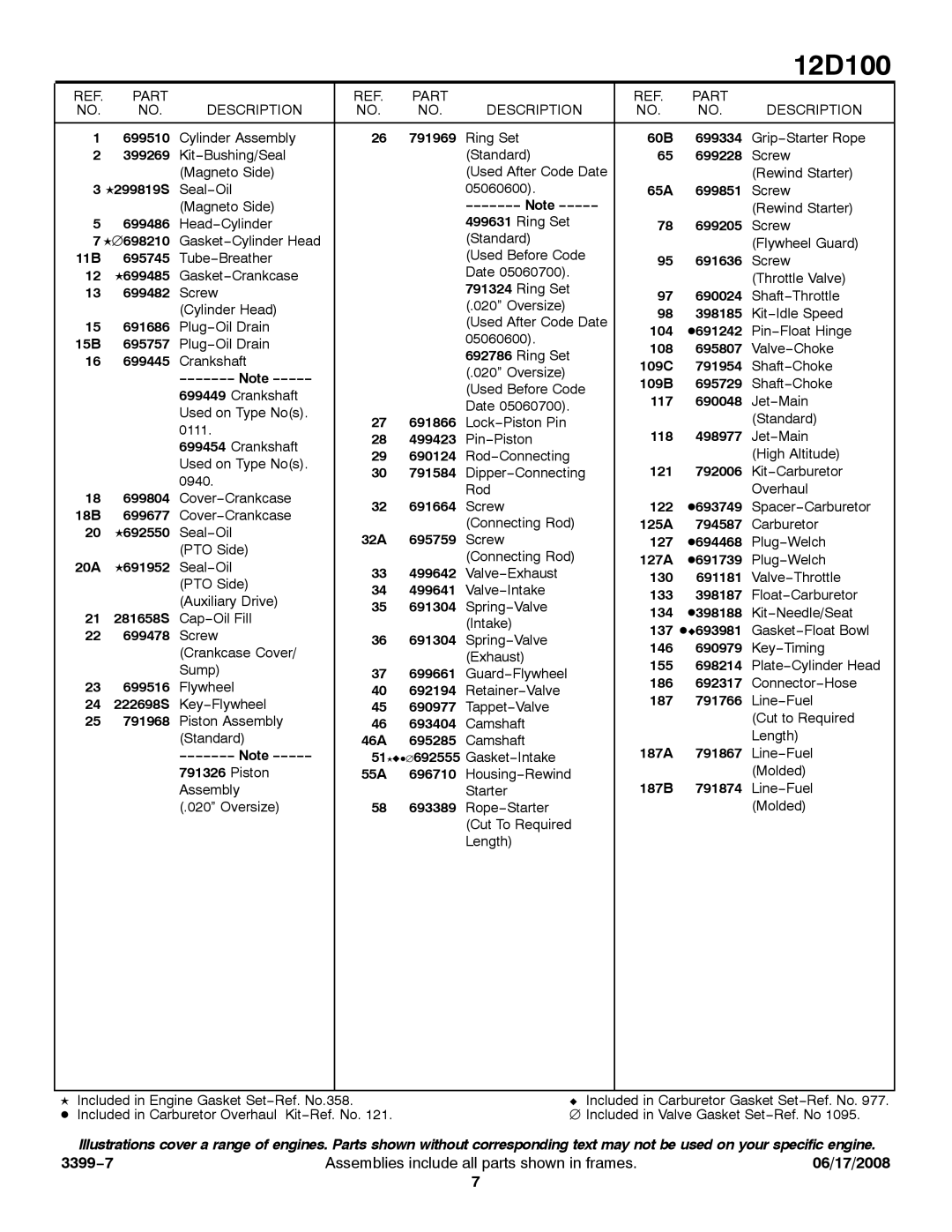 Snapper 12D100 service manual Part Description 