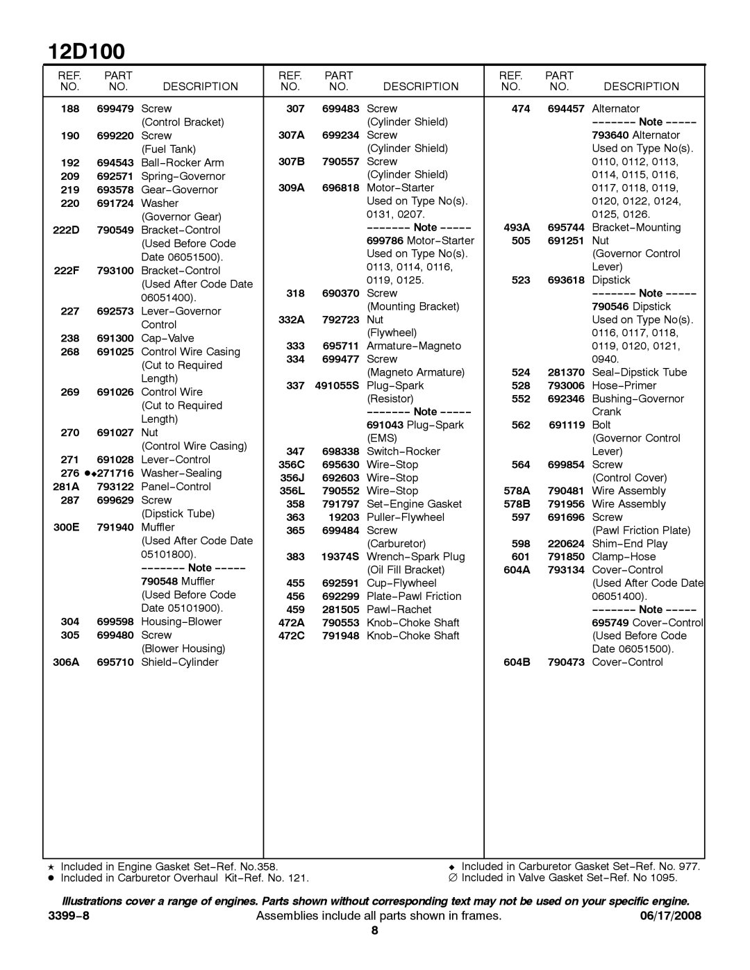 Snapper 12D100 service manual 188 699479 