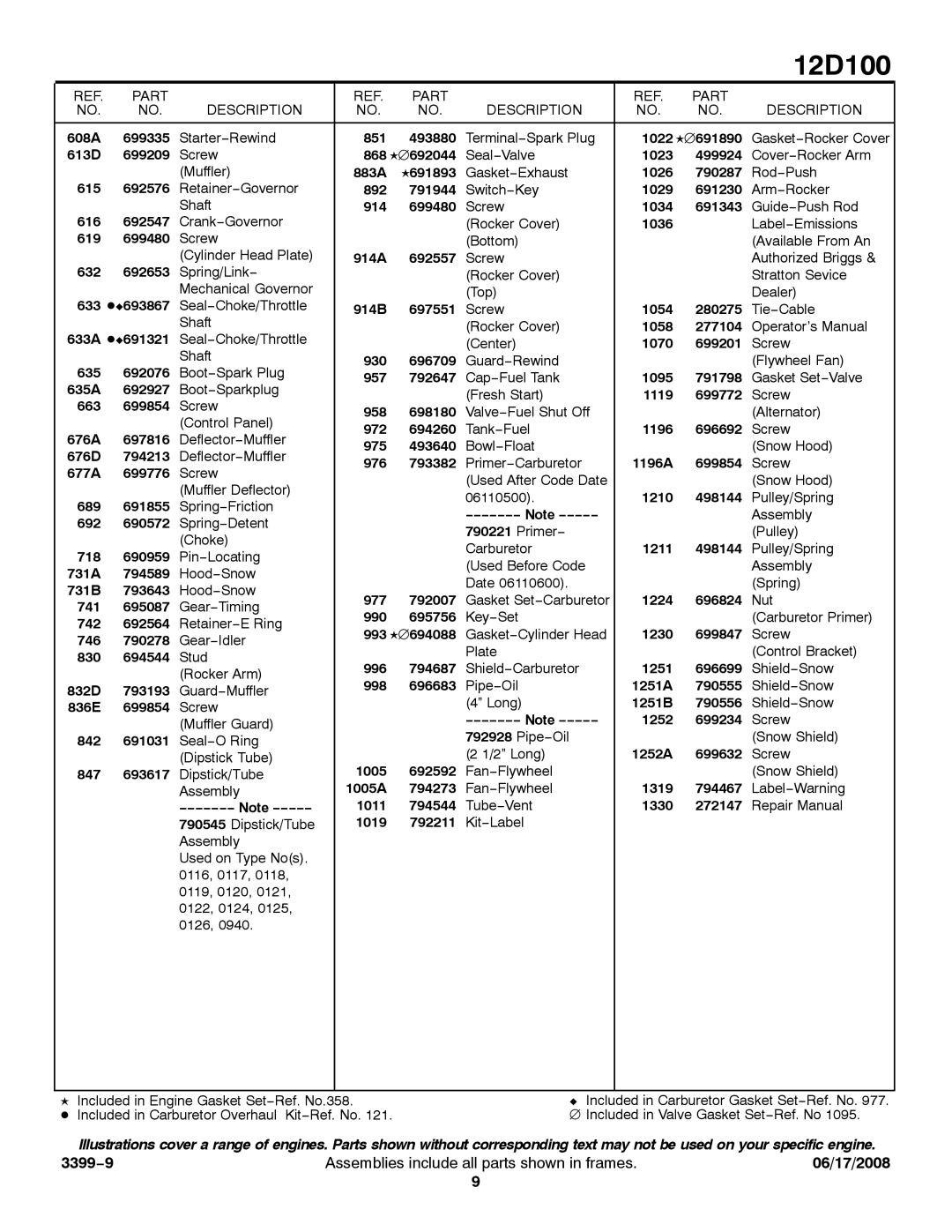 Snapper 12D100 service manual Dz693867 