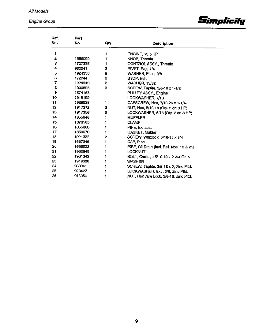 Snapper 12RTG Series manual 