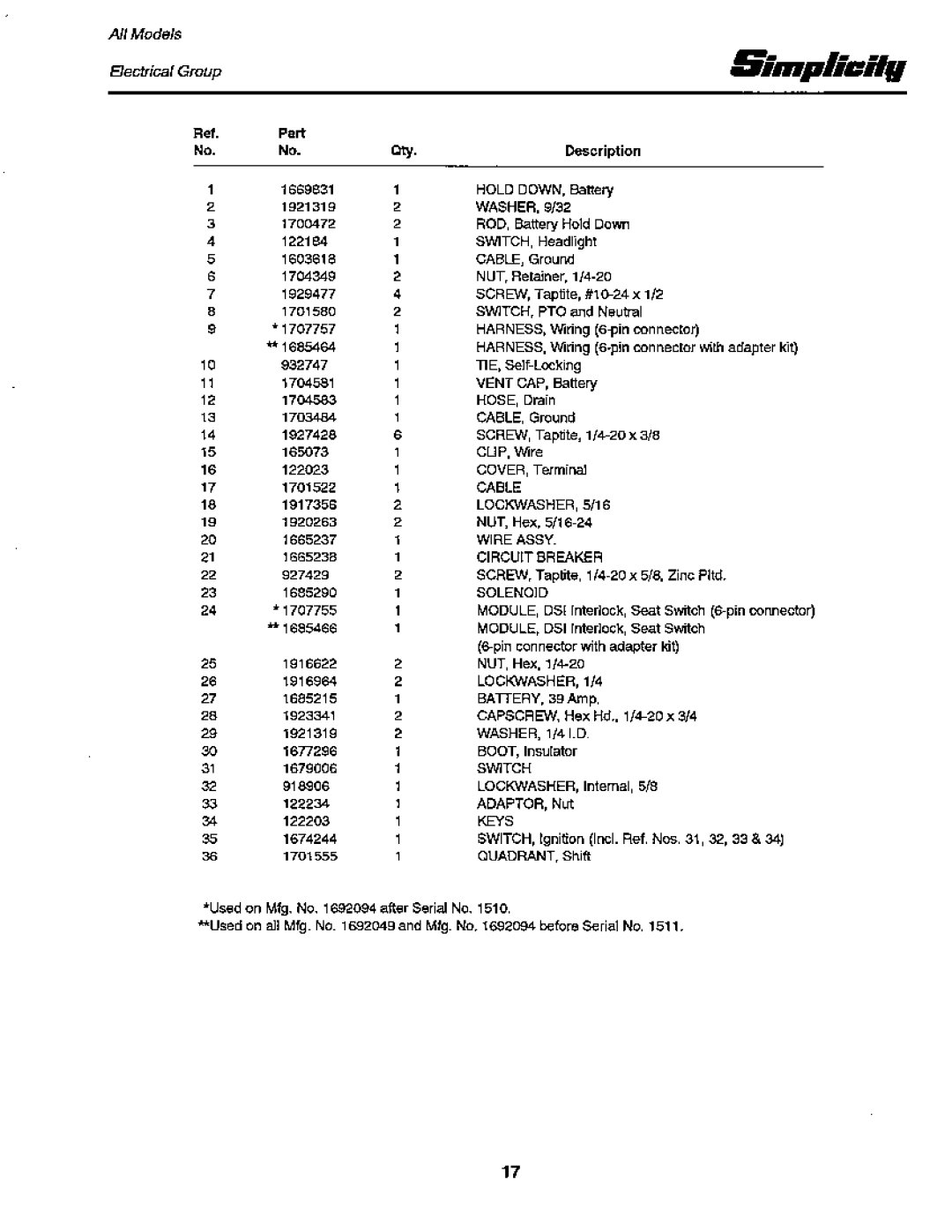Snapper 12RTG Series manual 