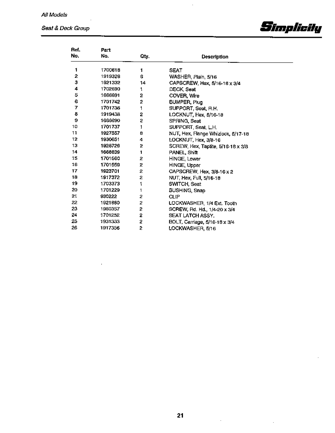 Snapper 12RTG Series manual 
