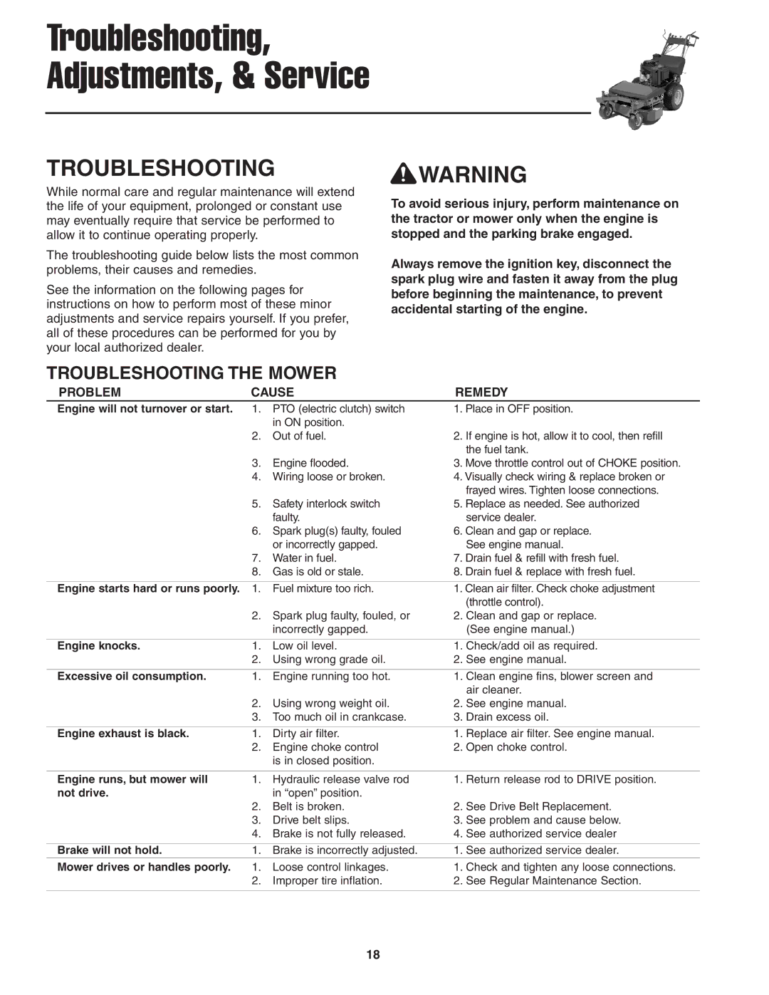 Snapper 13HP manual Troubleshooting, Adjustments, & Service, Troubleshooting the Mower 