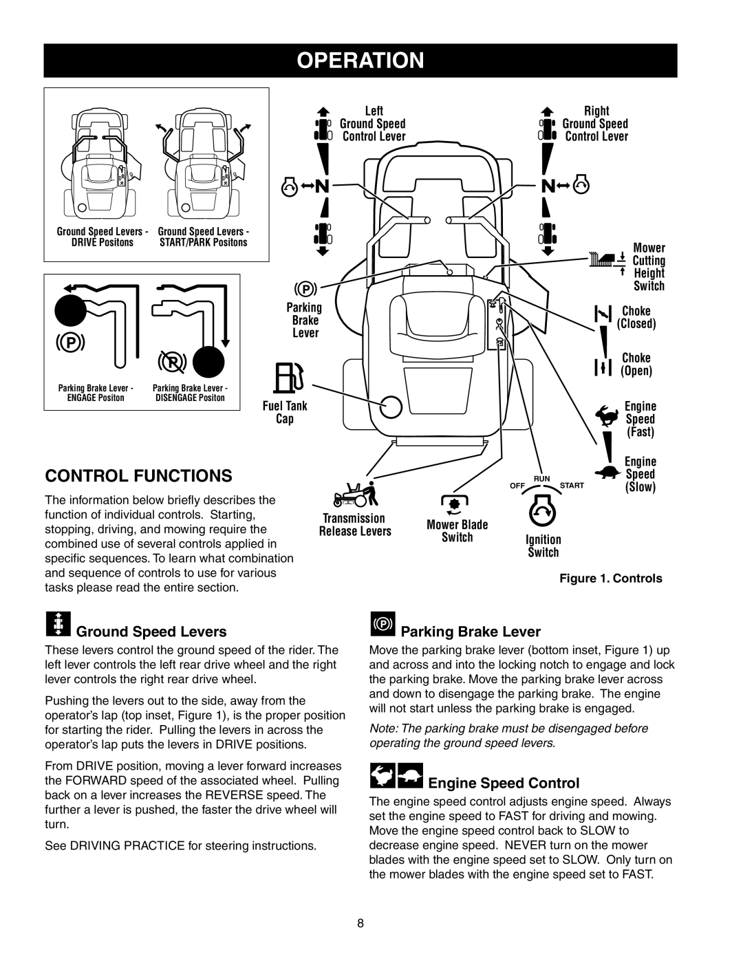 Snapper 150Z Series manual Operation, Control Functions, Ground Speed Levers, Parking Brake Lever, Engine Speed Control 