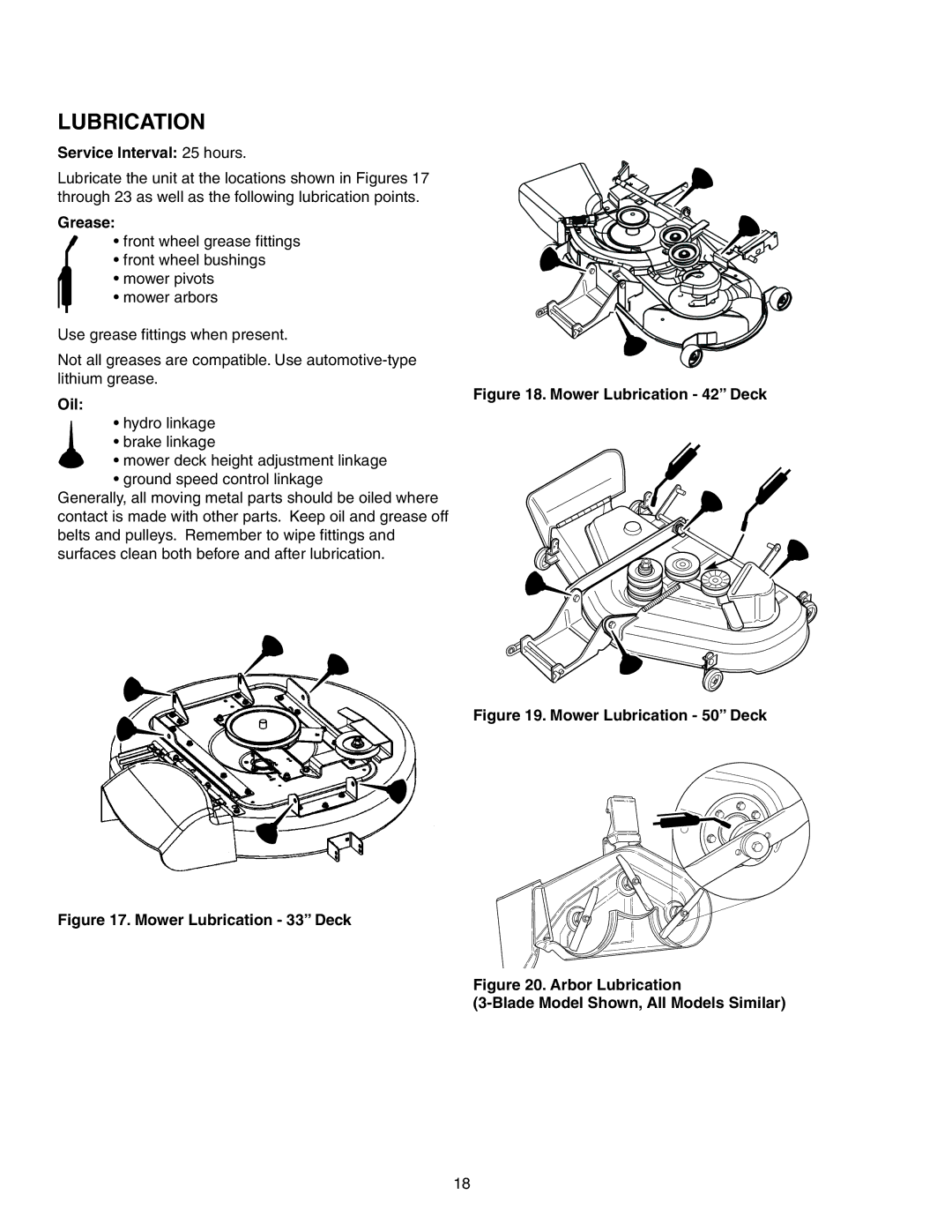 Snapper 150Z Series manual Lubrication, Grease, Oil 