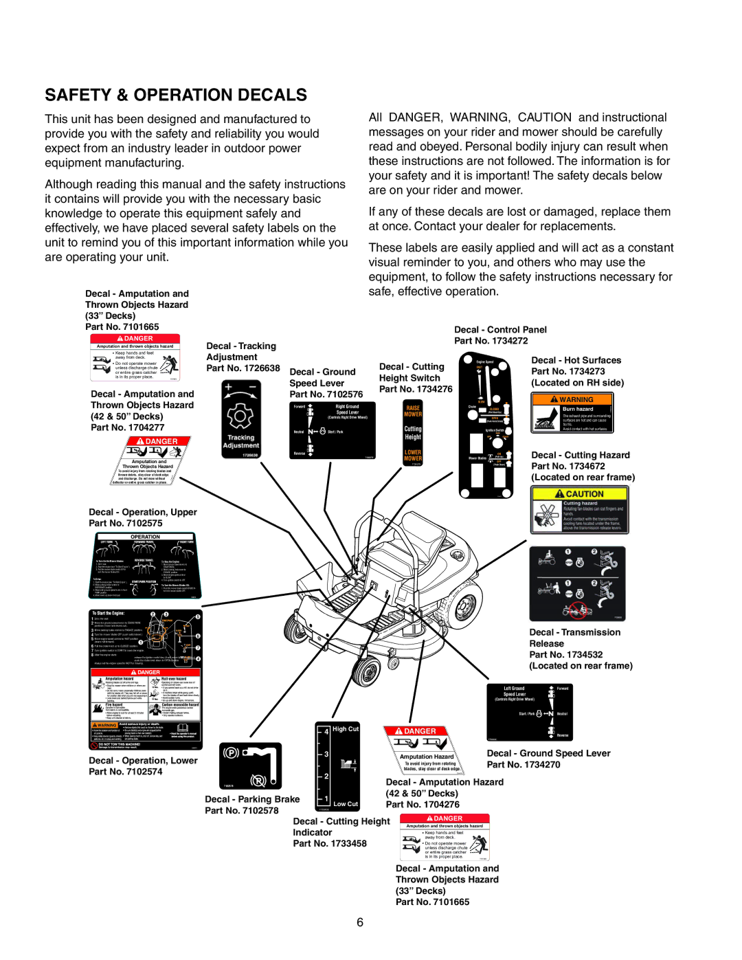 Snapper 150Z Series manual Safety & Operation Decals, Decal Amputation Thrown Objects Hazard Decks 