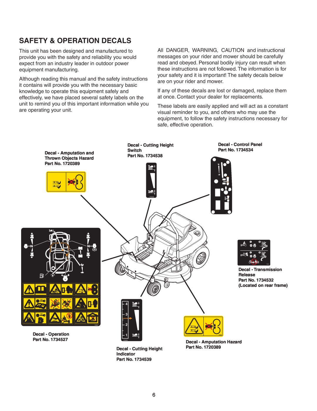 Snapper 150Z ZTR Series manual Safety & Operation Decals 
