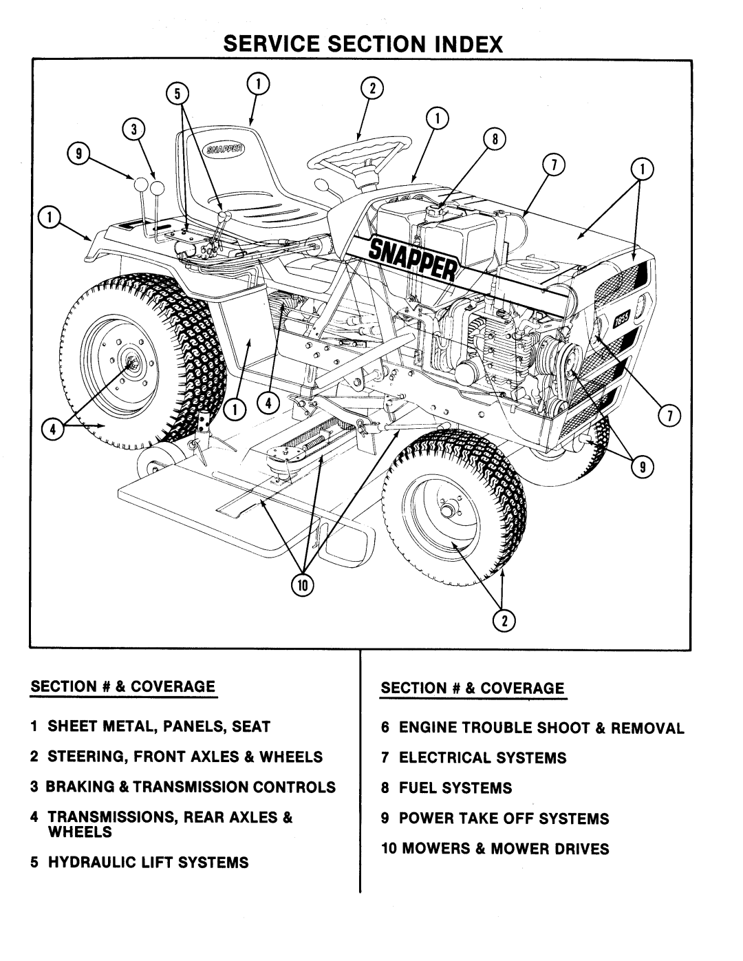 Snapper 1600, 1650, 1855 Series manual 