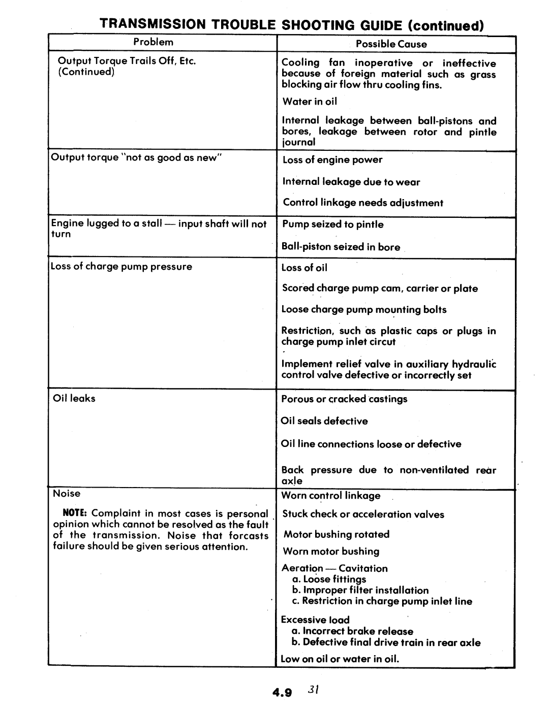 Snapper 1600, 1650, 1855 Series manual 