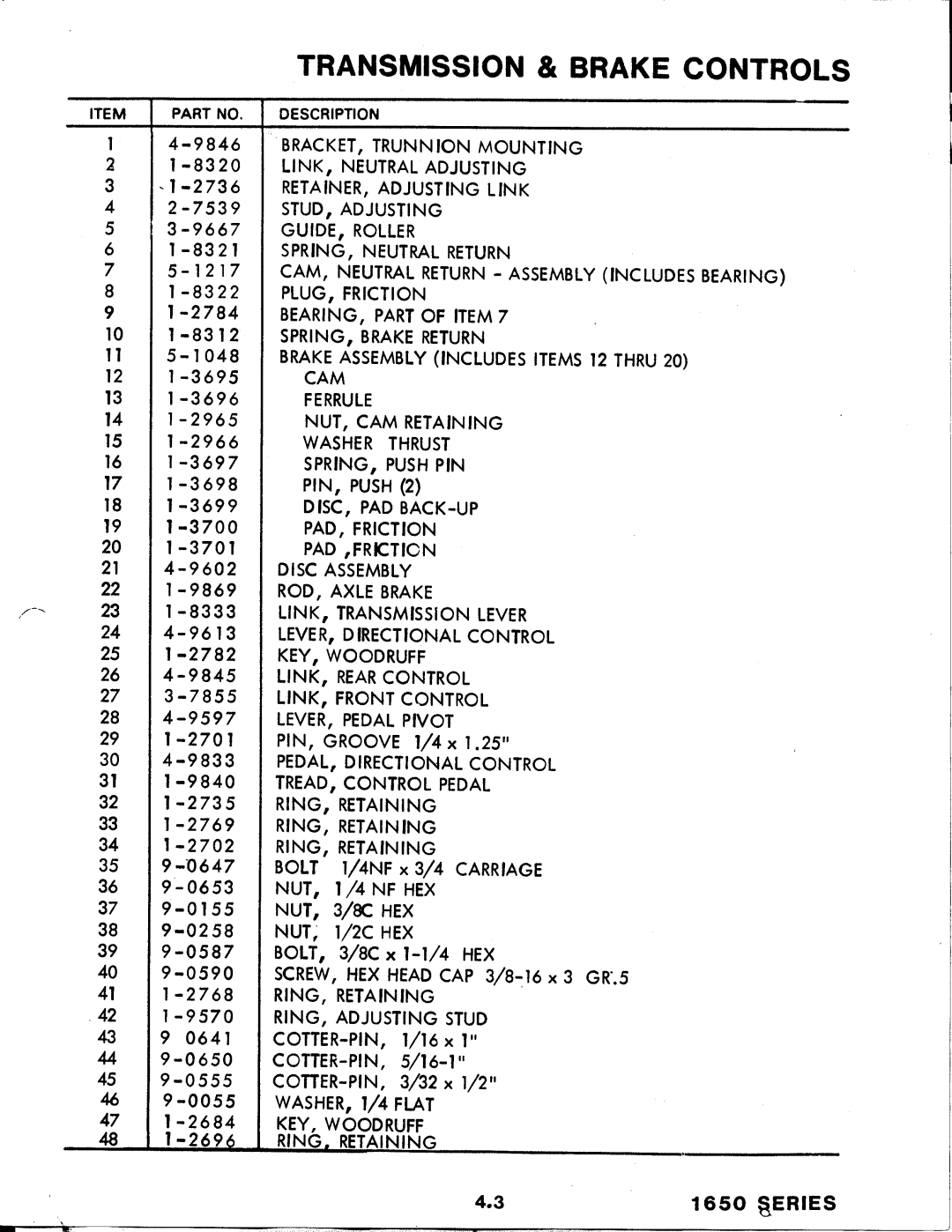 Snapper 1650 Series manual 