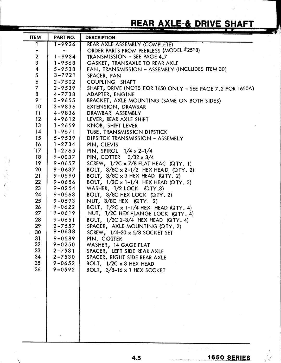 Snapper 1650 Series manual 