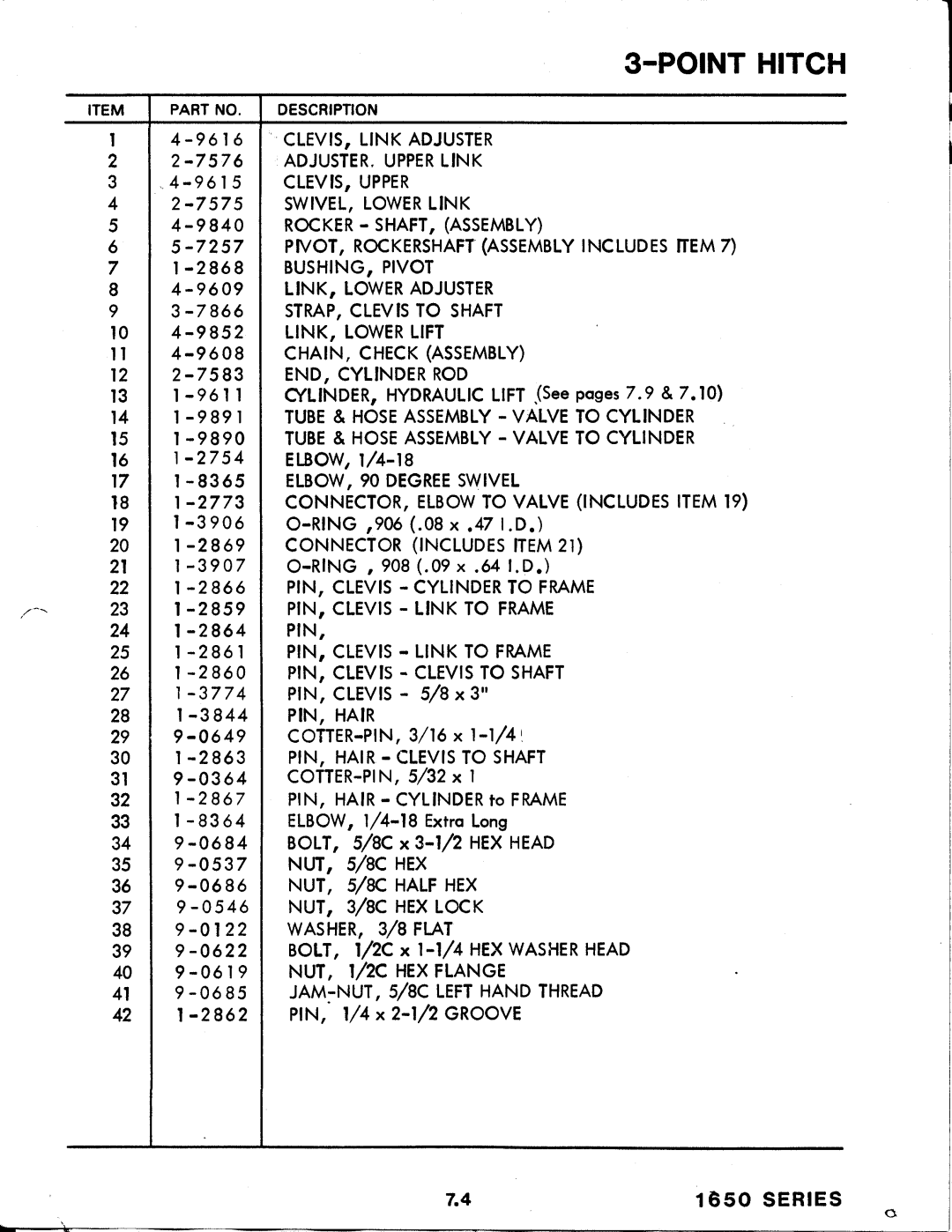 Snapper 1650 Series manual 