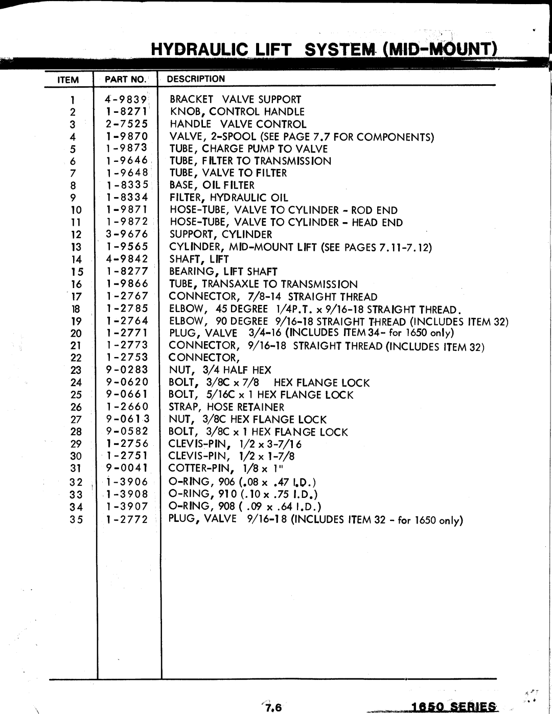 Snapper 1650 Series manual 