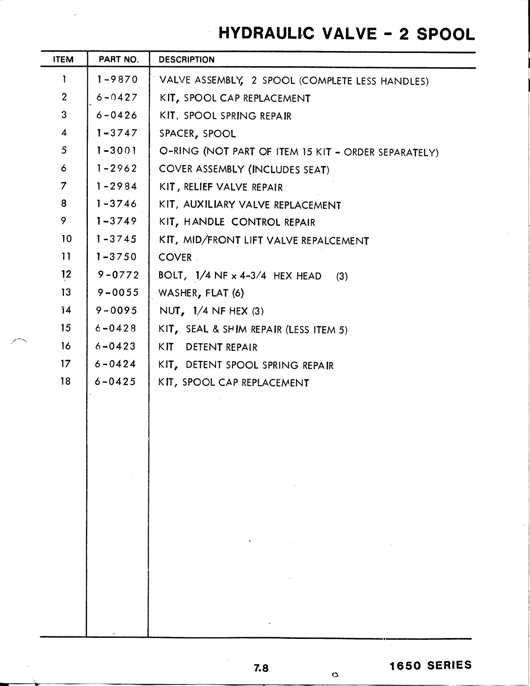 Snapper 1650 Series manual 