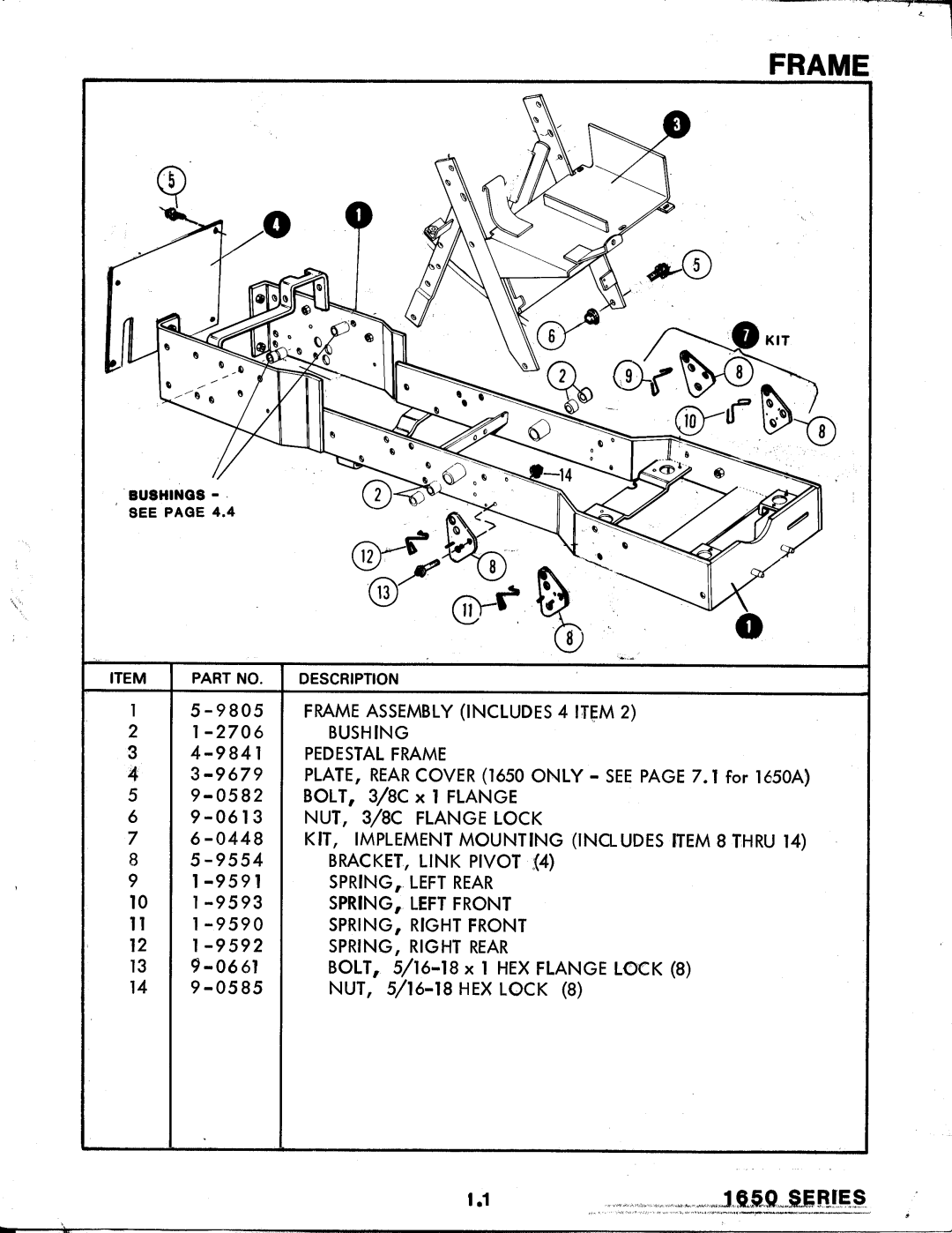 Snapper 1650 Series manual 