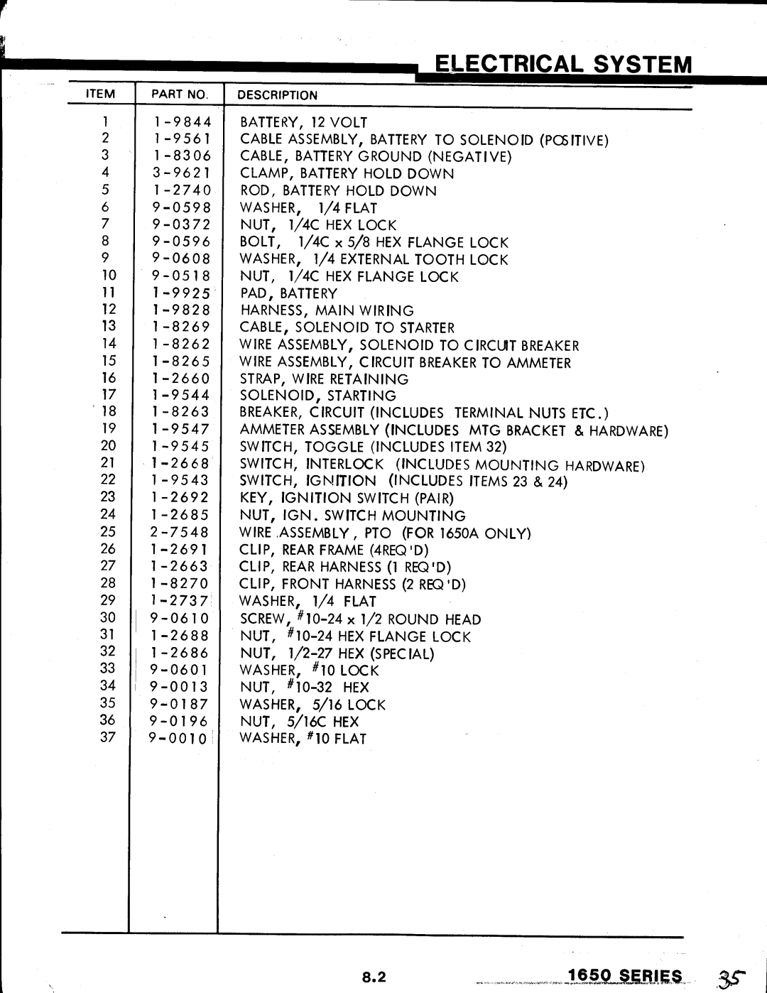 Snapper 1650 Series manual 