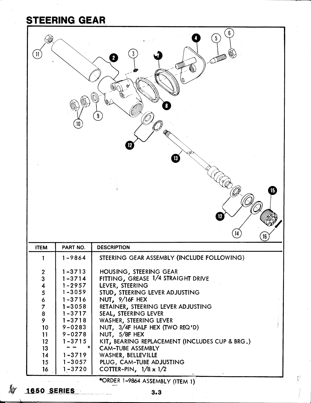 Snapper 1650 Series manual 