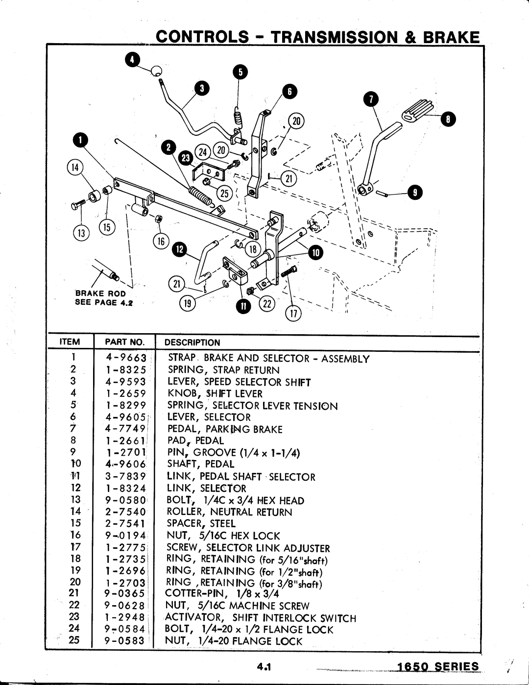Snapper 1650 Series manual 