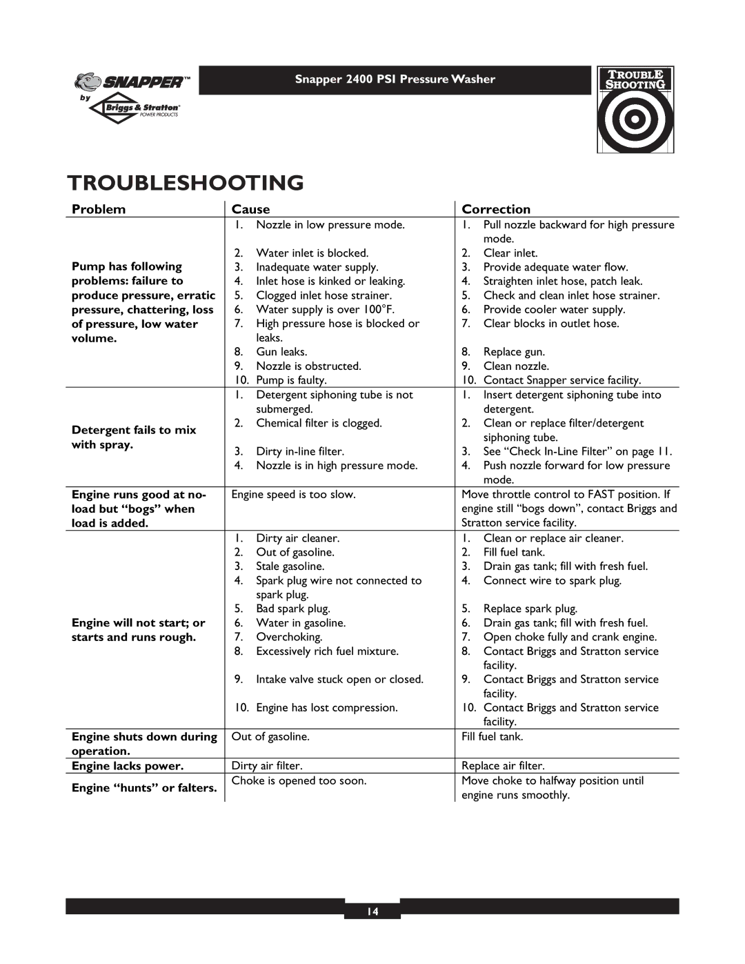 Snapper 1660-0 owner manual Troubleshooting 