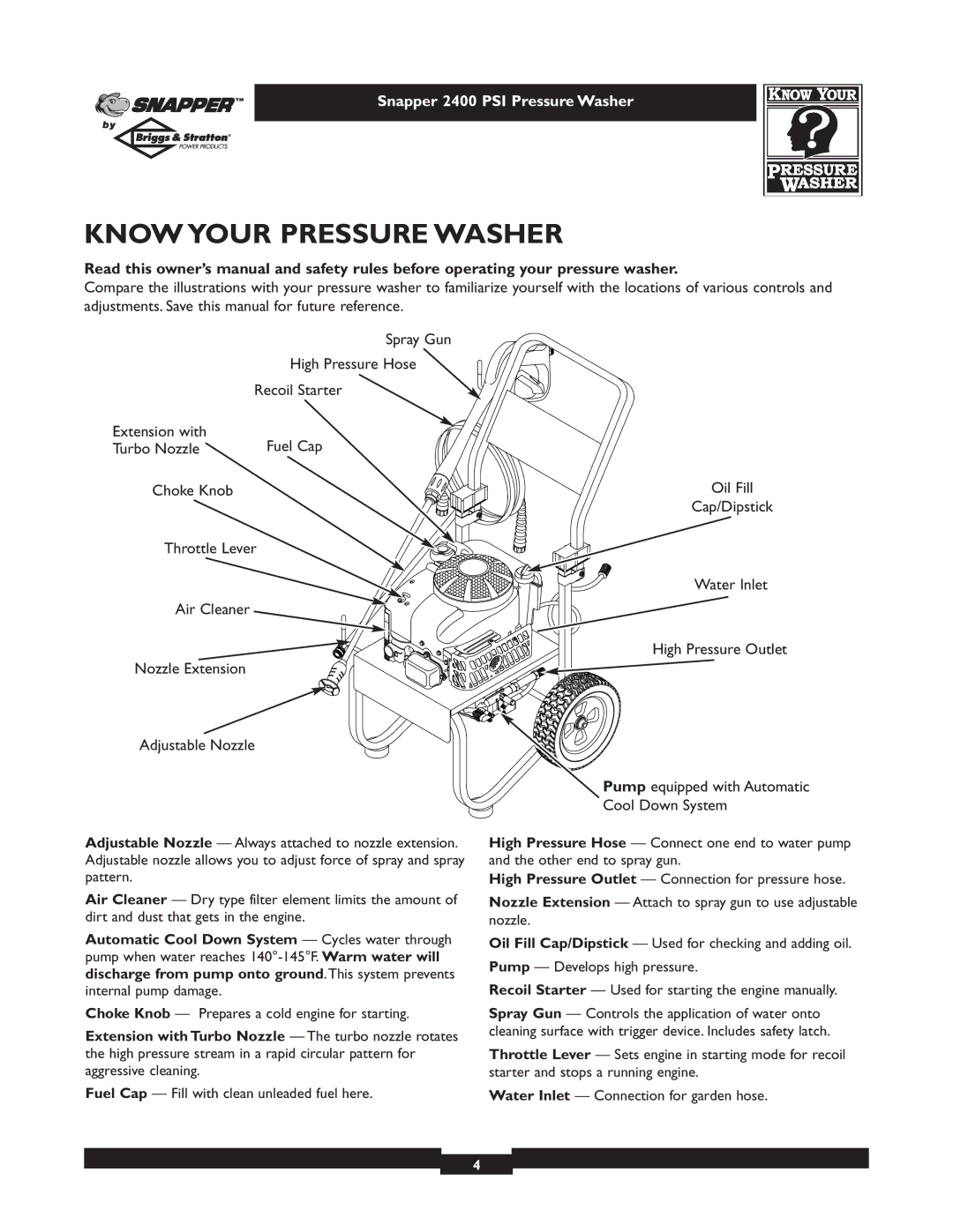 Snapper 1660-0 owner manual Know Your Pressure Washer 