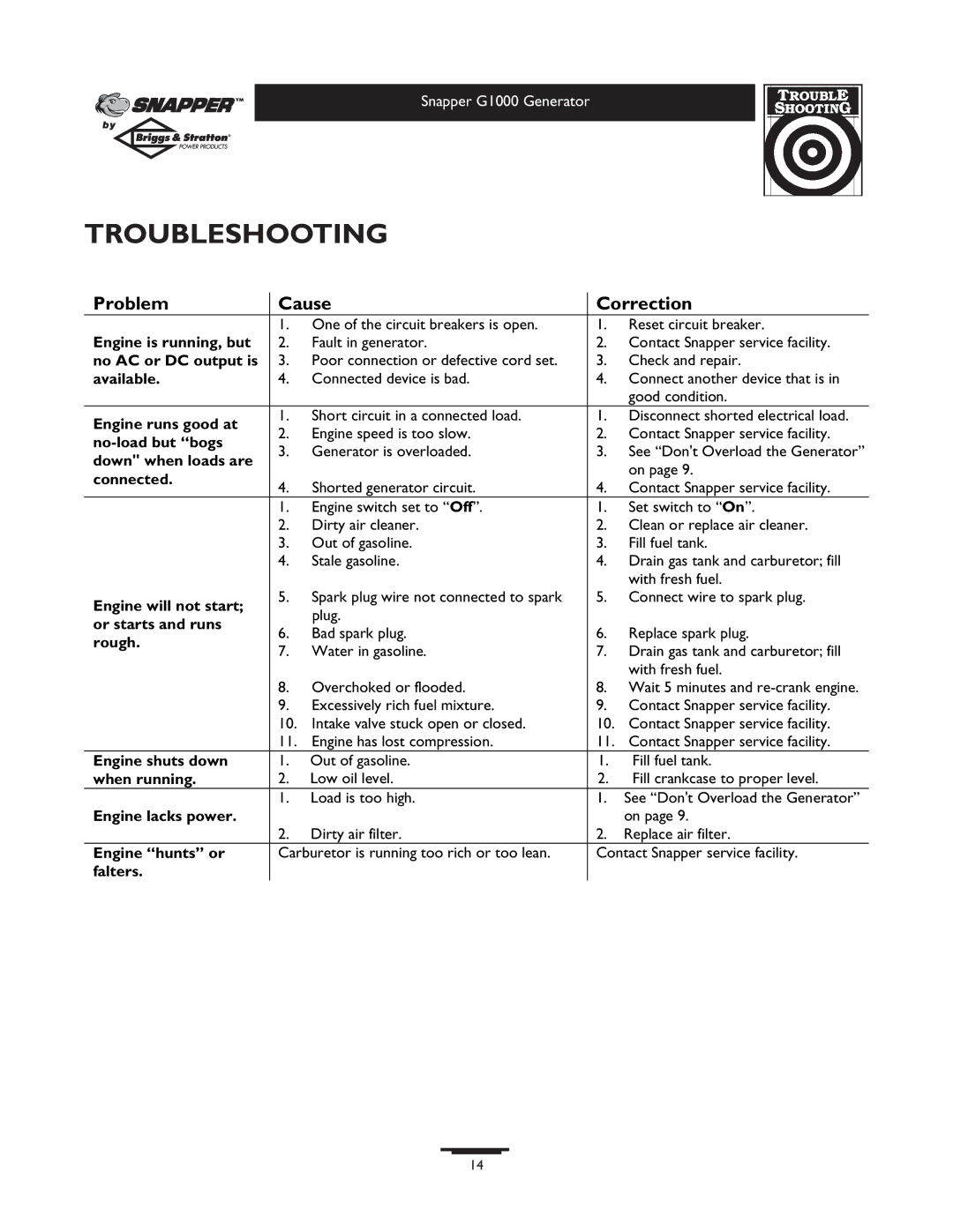 Snapper 1666-0 owner manual Troubleshooting, Problem Cause Correction 