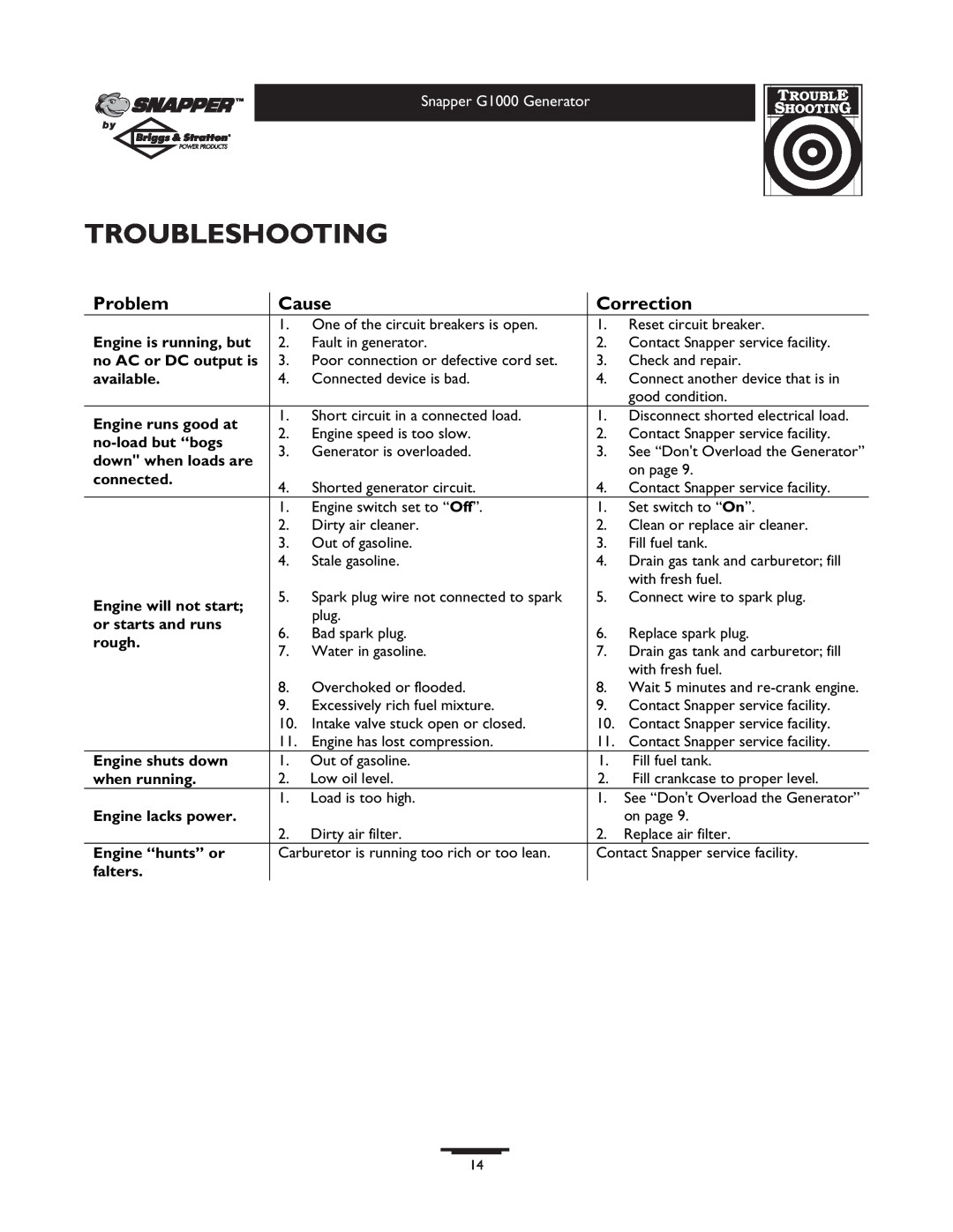 Snapper 1666-0 owner manual Troubleshooting, Problem, Cause, Correction 