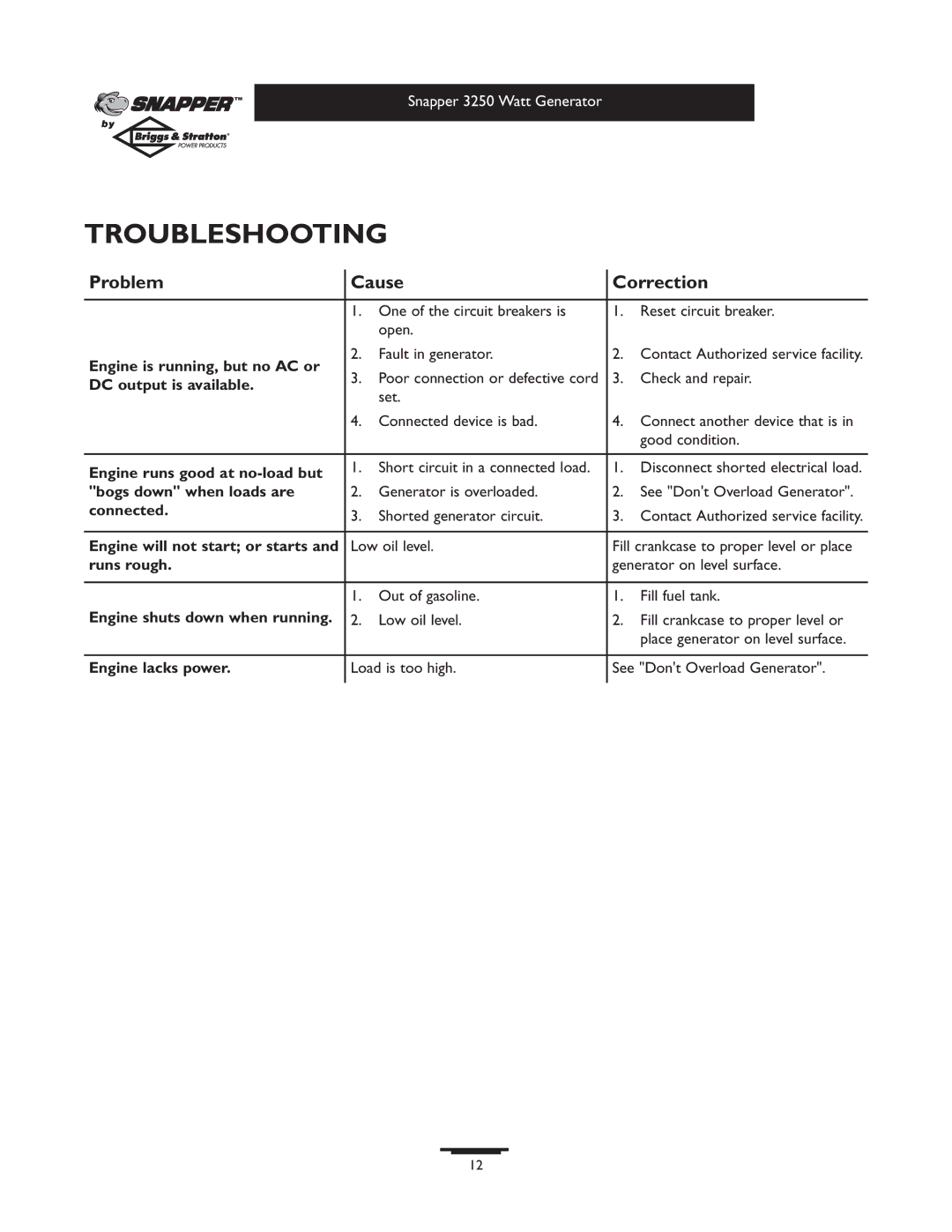 Snapper 1667-0 owner manual Troubleshooting 