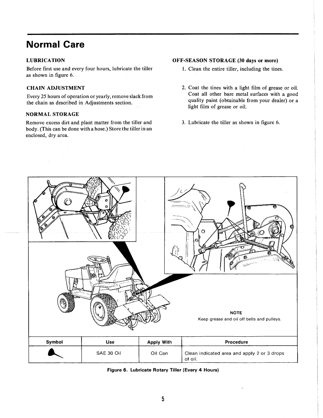 Snapper 1690393 manual 
