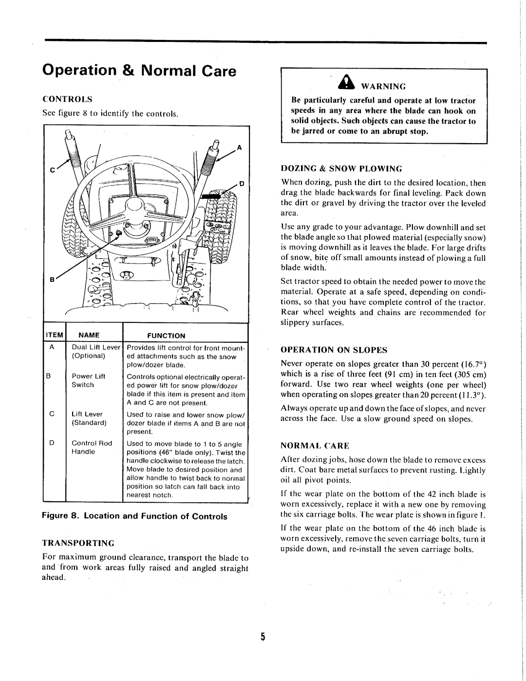 Snapper 1690088, 1690497, 1690498 manual 
