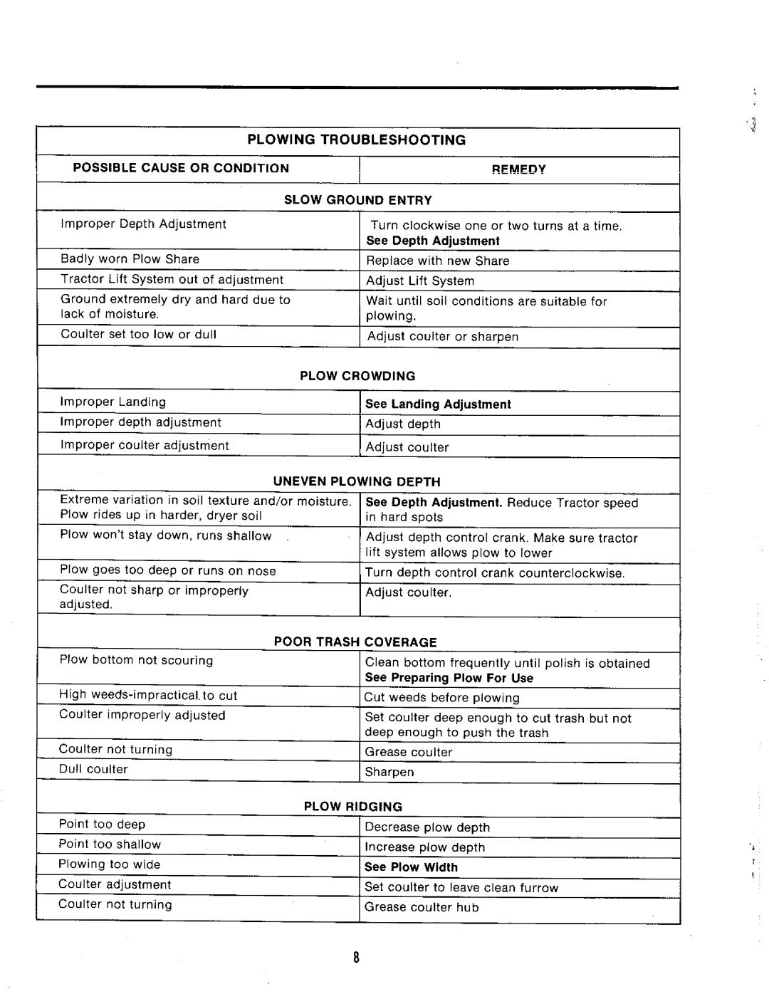 Snapper 1690715 manual 