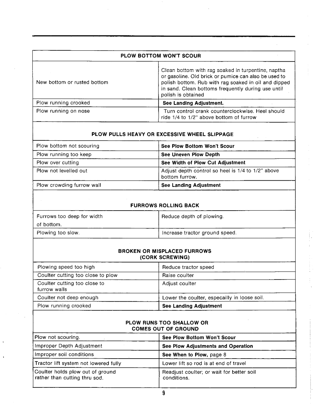 Snapper 1690715 manual 