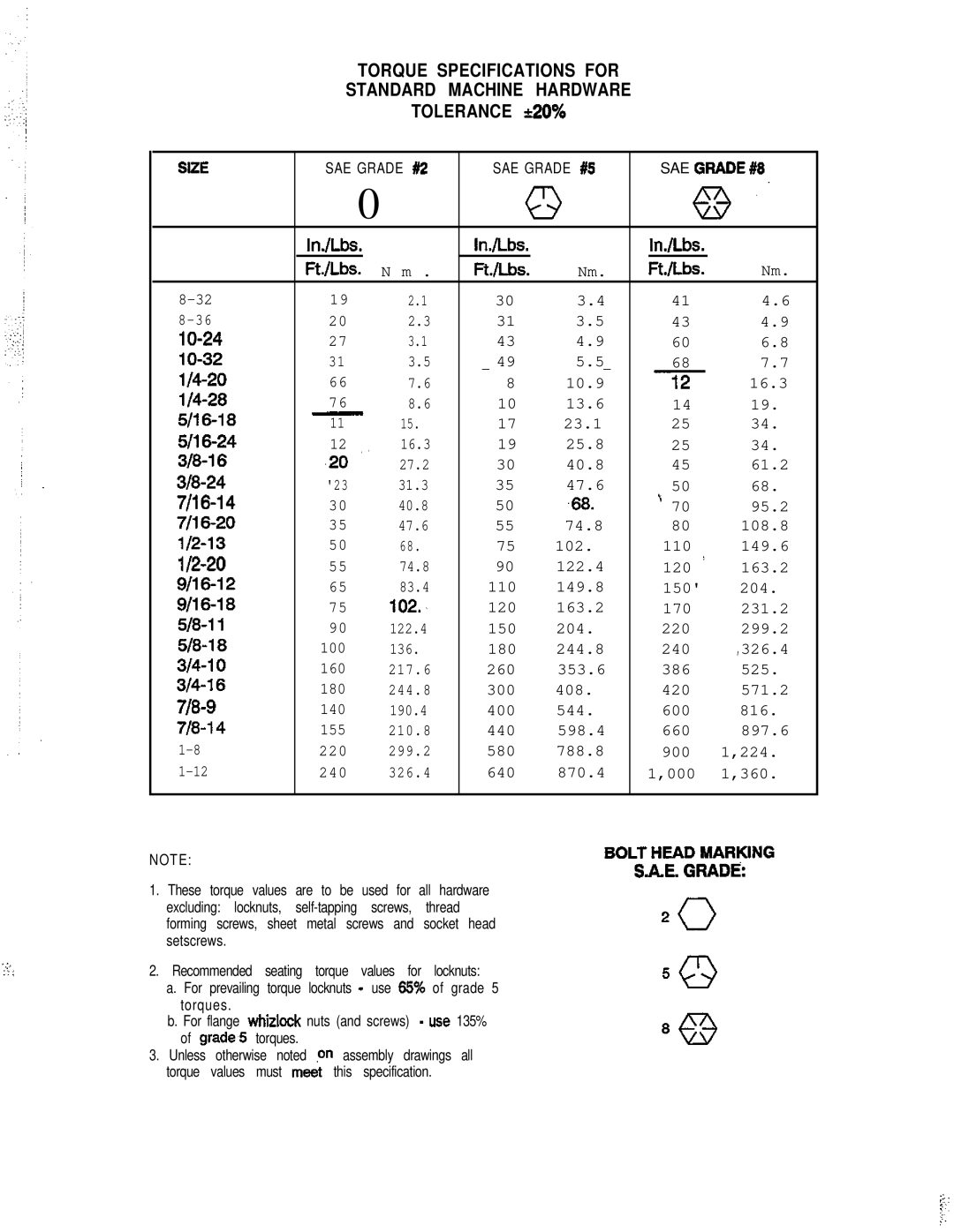 Snapper 1691998, 1691810 manual Tolerance 