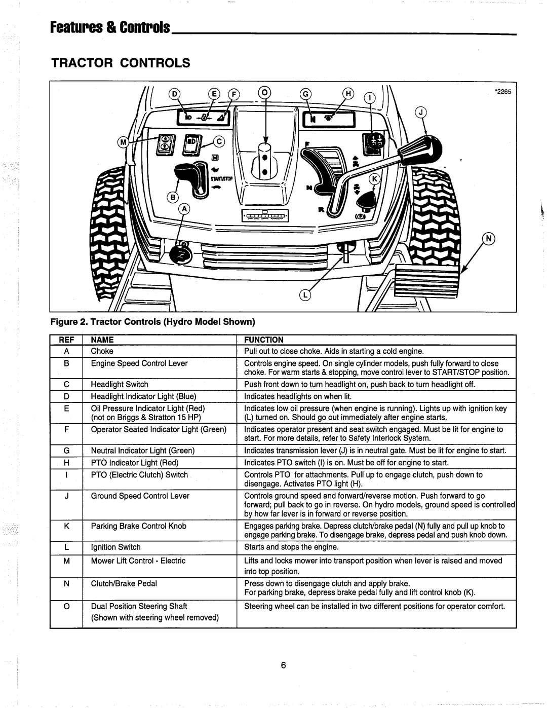 Snapper 1692689, 1692839 manual 