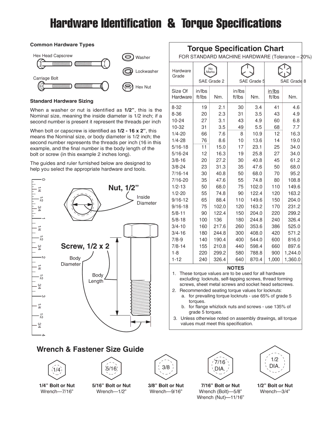 Snapper 1723846, 1694153, 1694693 manual Hardware Identification & Torque Specifications 