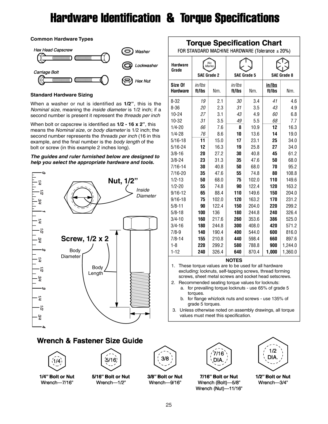 Snapper 1694150 manual Torque Specification Chart, Hardware Identification & Torque Specifications, Nut, 1/2”, Screw, 1/2 