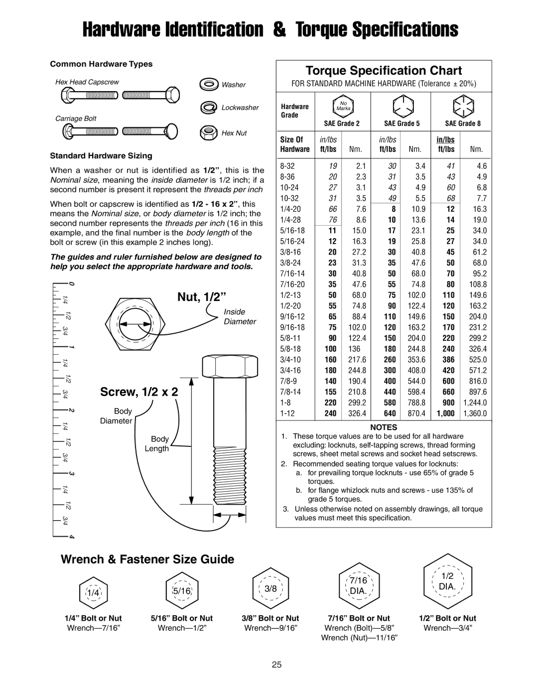 Snapper 1694150, 1694295, 1694144, 1694296 manual Hardware Identification & Torque Specifications 