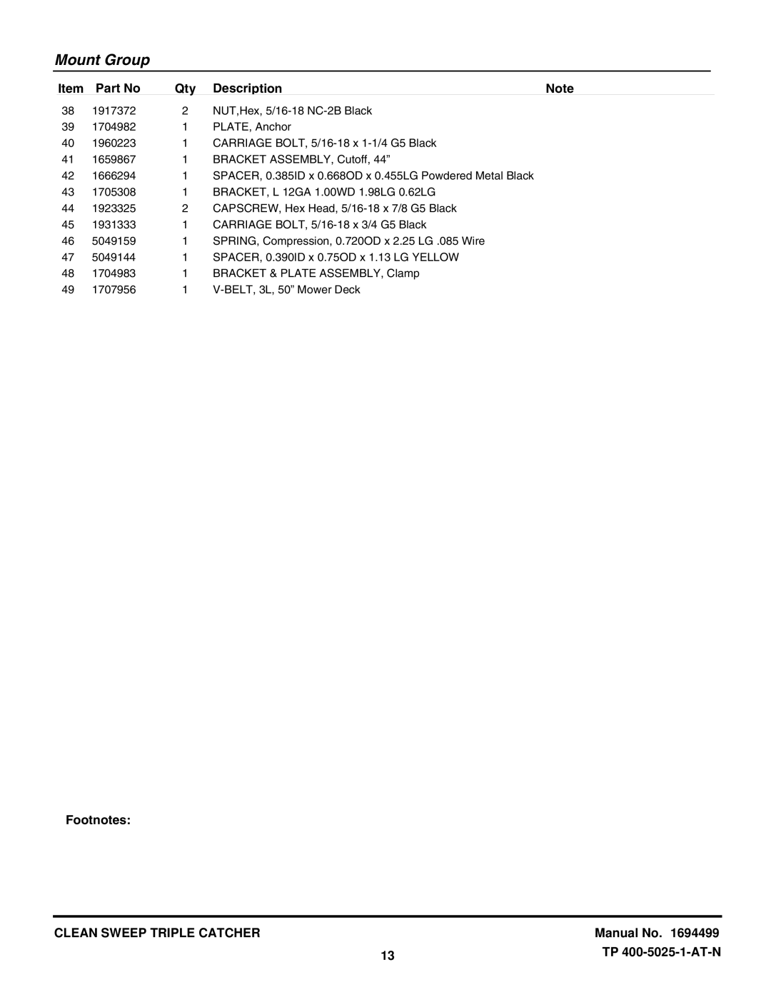 Snapper 1694499 manual Mount Group 