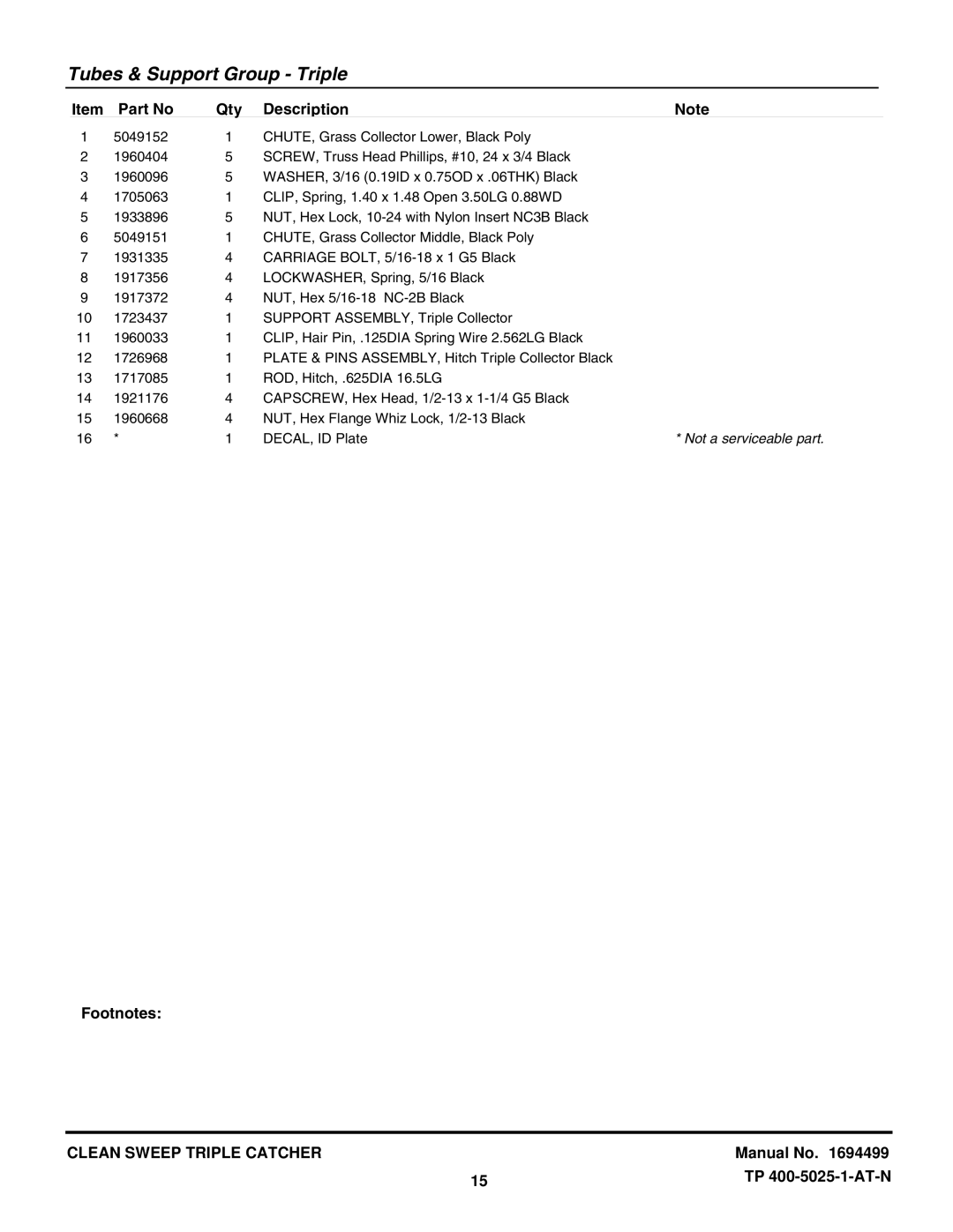 Snapper 1694499 manual Not a serviceable part 