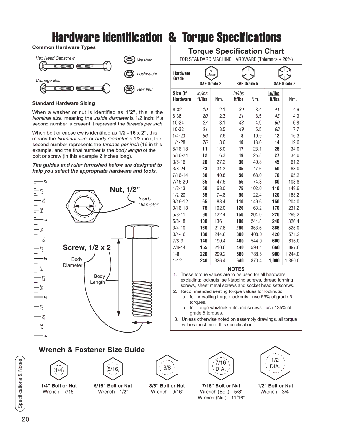 Snapper 1695419, 1694151 manual Torque Specifications 