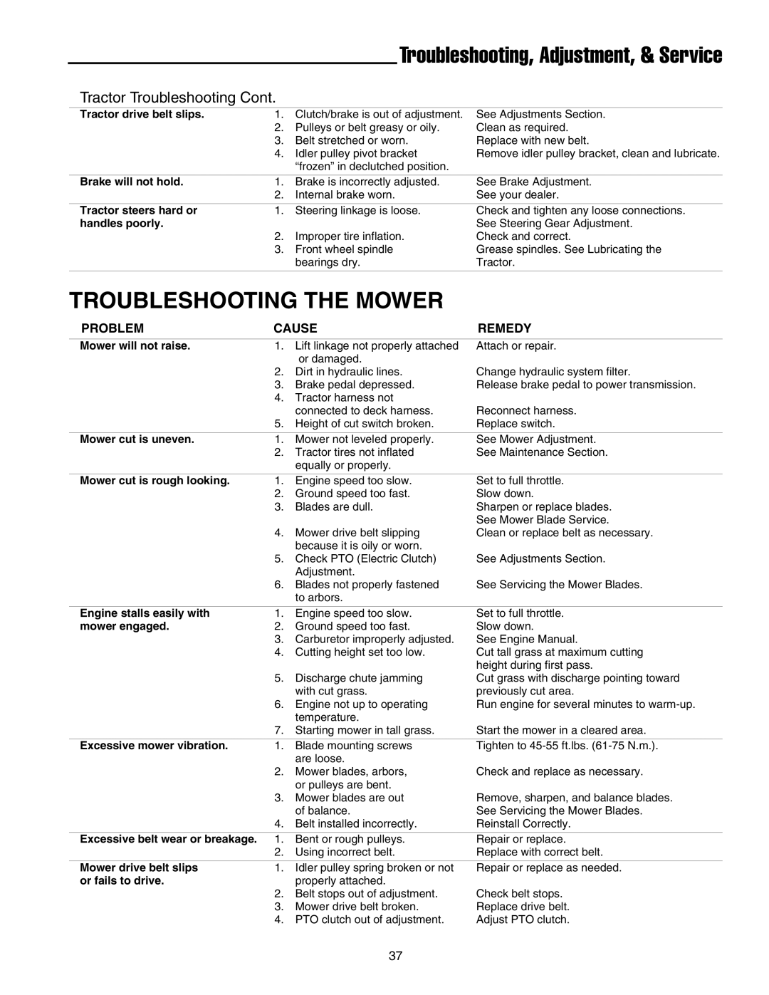 Snapper 1700, 2700, 400 manual Troubleshooting, Adjustment, & Service, Tractor Troubleshooting 