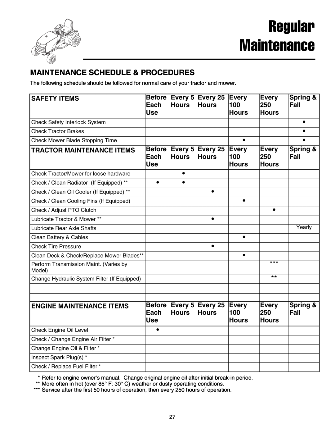 Snapper 1700, 2700, 400 manual Regular Maintenance, Maintenance Schedule & Procedures 