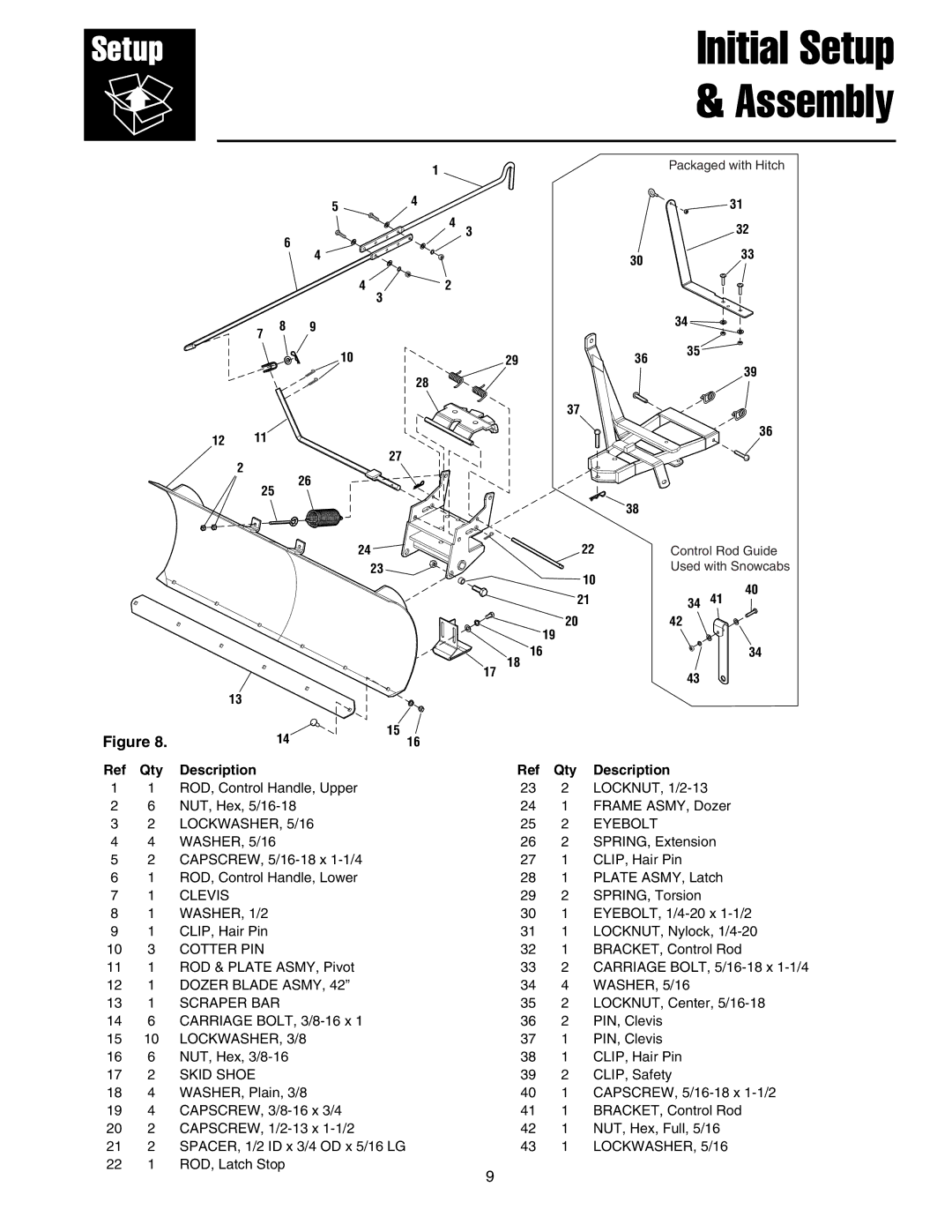 Snapper 1721301-02, 1693755 manual Initial Setup Assembly, Qty Description 